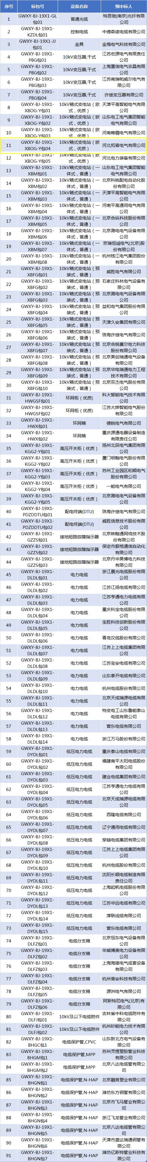 國網(wǎng)北京2019年三供一業(yè)項目物資協(xié)議庫招標(biāo)采購中標(biāo)候選人(1).jpg